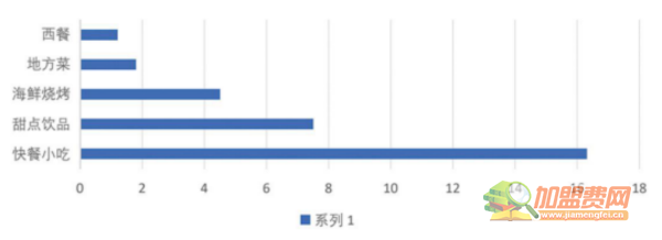 状元码头水饺加盟