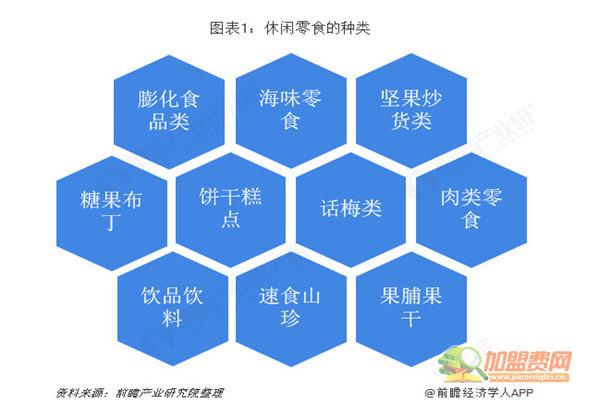 8.8元小零食店加盟费