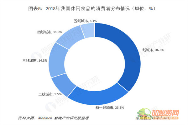 8.8元小零食加盟店加盟