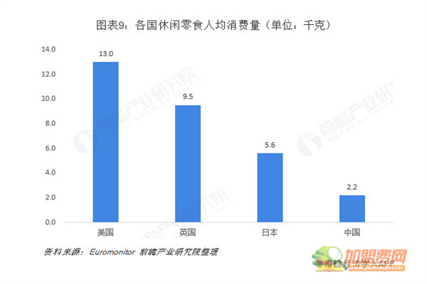 8.8元小零食加盟店加盟