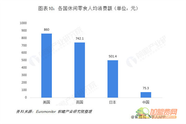 8.8元小零食加盟店加盟