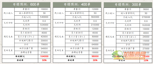 饭否小份菜加盟