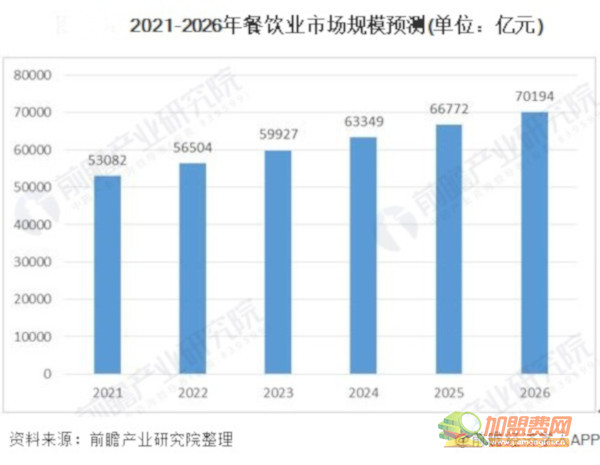 39元自助餐加盟