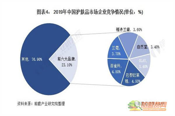 梓皙加盟