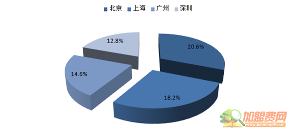 自助餐加盟