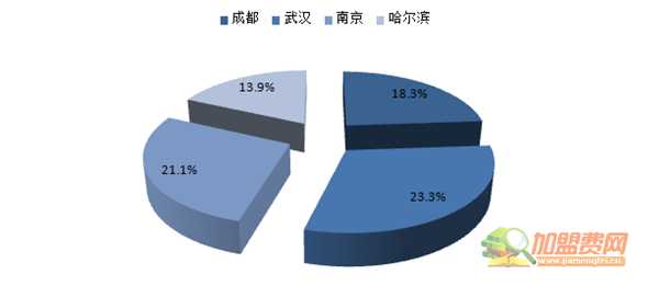 自助餐加盟