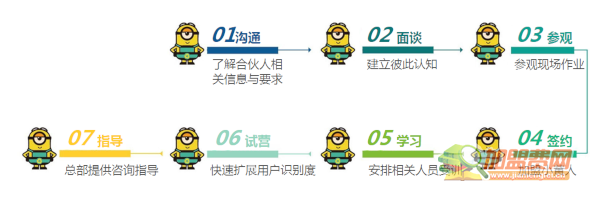 小黄人回收加盟