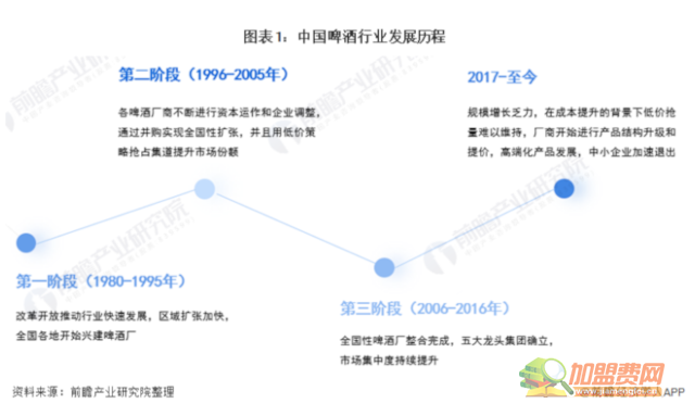 啤酒代理加盟