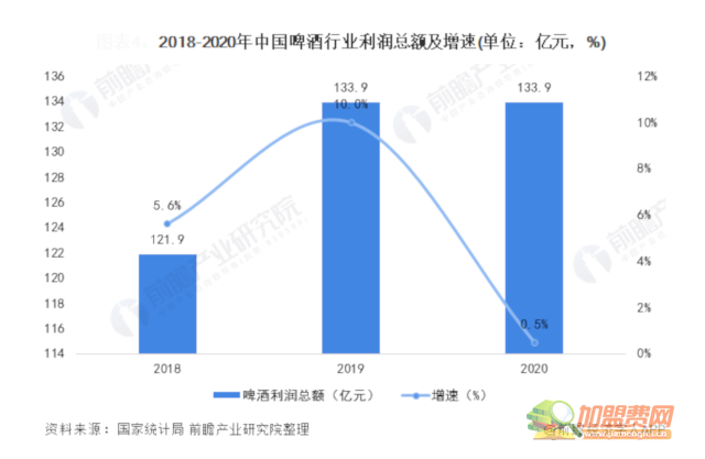 啤酒代理加盟