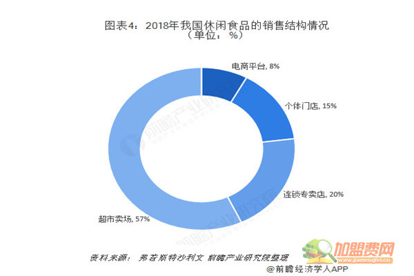 小时候怀旧零食店加盟