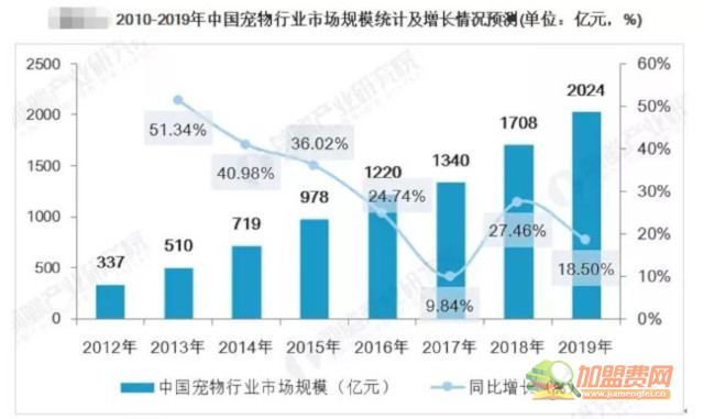 宠物殡仪馆加盟