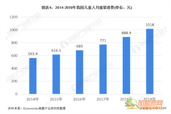 19元童装店加盟