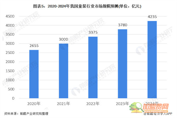 19元童装店加盟