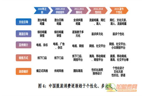 怦然心动服装加盟