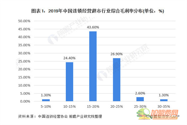 美宜家超市加盟