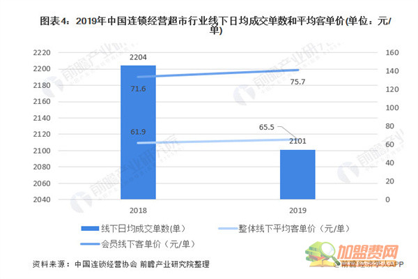 美宜家超市加盟