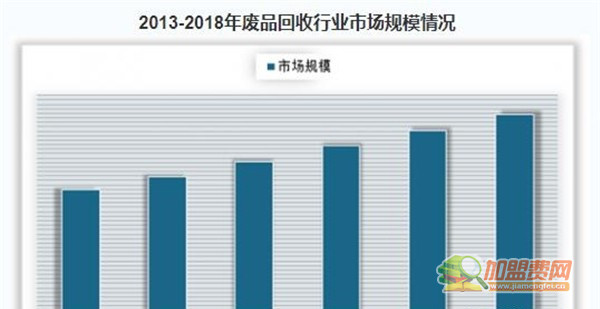 回收废品加盟