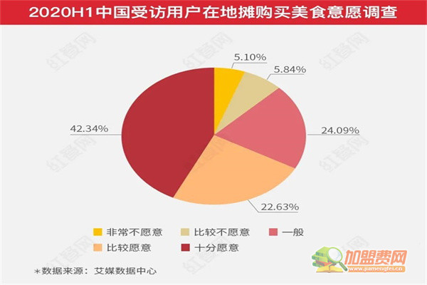 5元小吃加盟