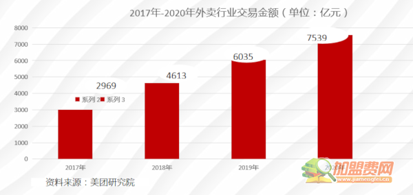 深夜的喵烧烤加盟