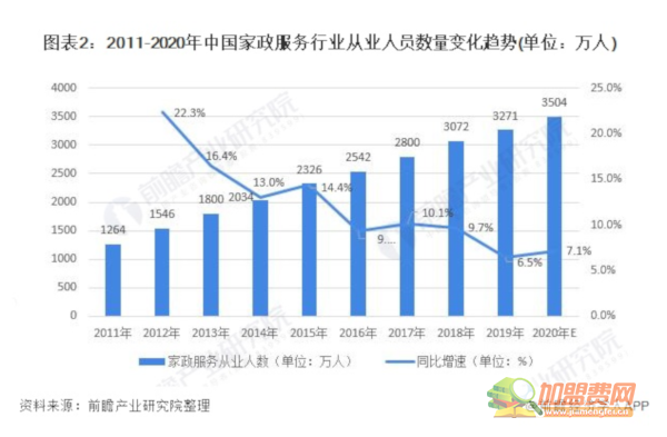 家政公司加盟