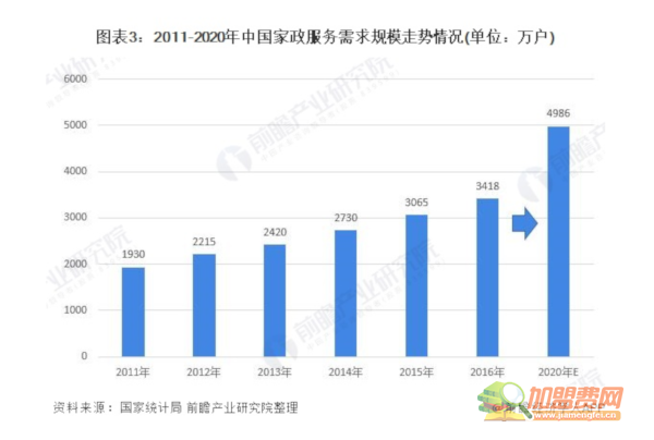 家政公司加盟