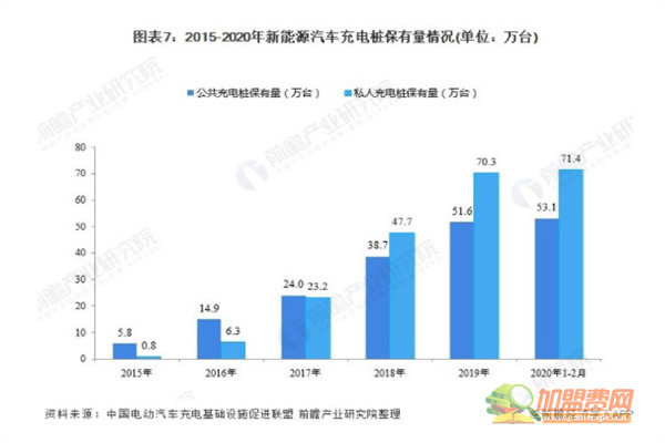 新能源汽车充电桩加盟