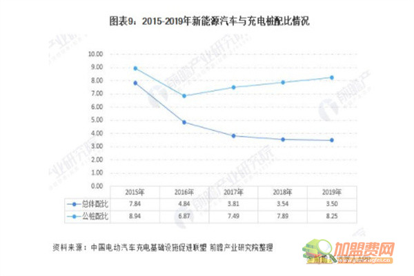 新能源汽车充电桩加盟