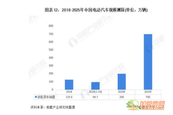 新能源汽车充电桩加盟