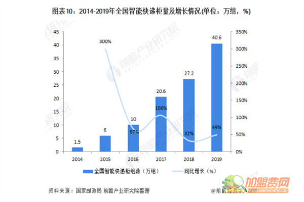 小区快递柜加盟