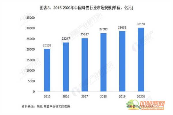 母婴用品专卖店加盟