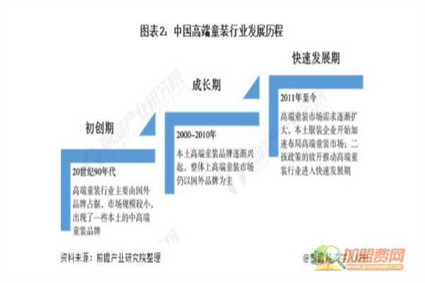 多多一上童装加盟