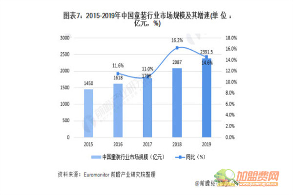 多多一上童装加盟