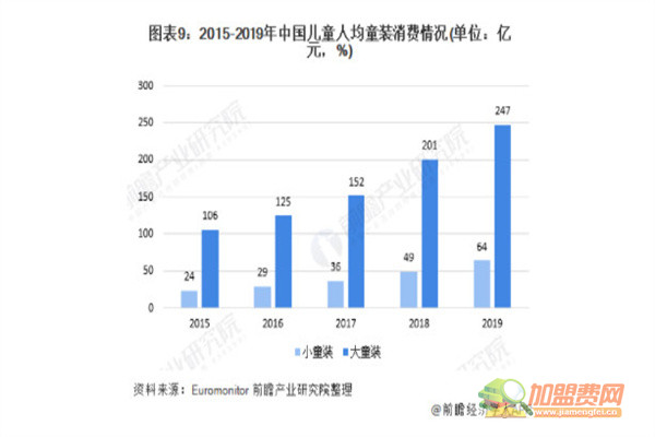 多多一上童装加盟