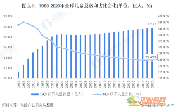 儿童游乐场加盟