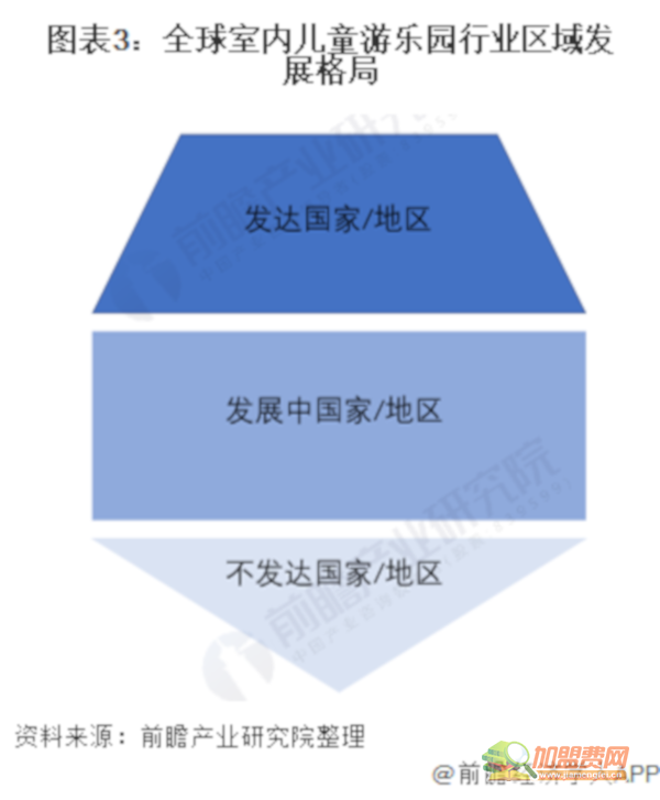 儿童游乐场加盟