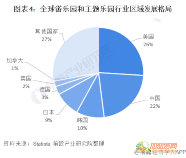 儿童游乐场加盟