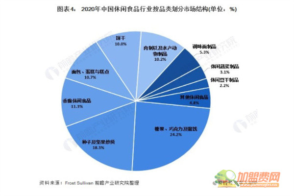 零食好忙加盟