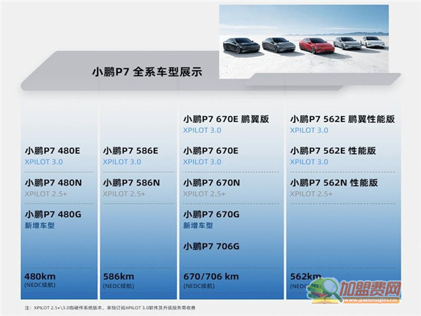 小鹏电动汽车加盟