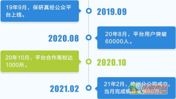 名学长教育加盟