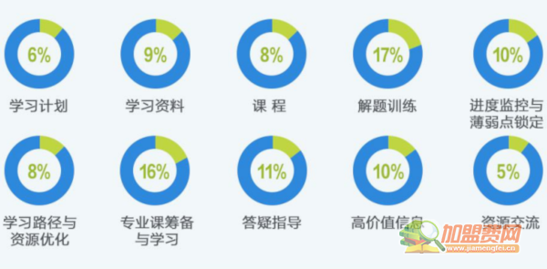 名学长教育加盟