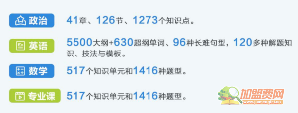 名学长教育加盟