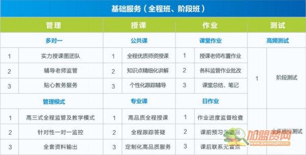 名学长教育加盟