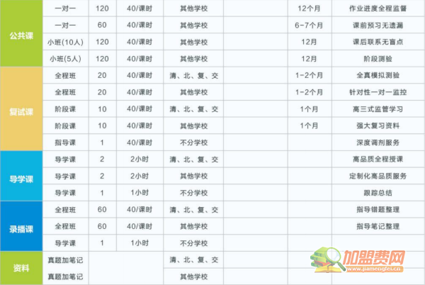 名学长教育加盟