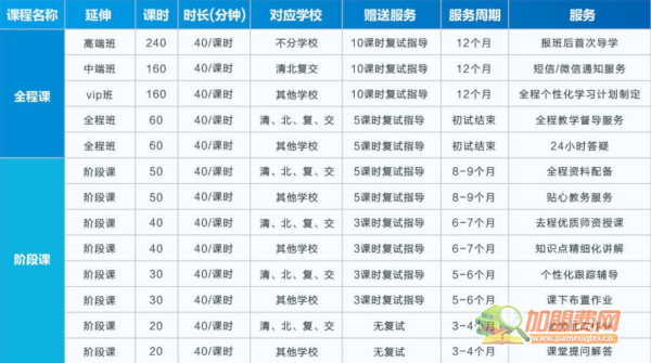名学长教育加盟