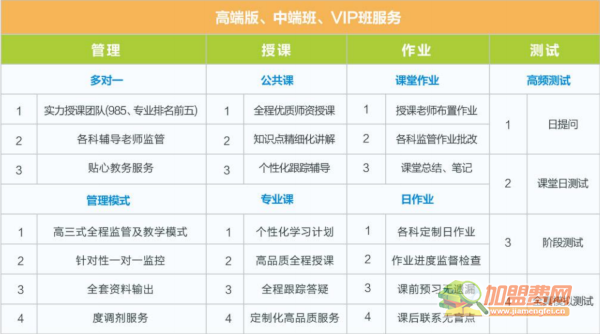 名学长教育加盟