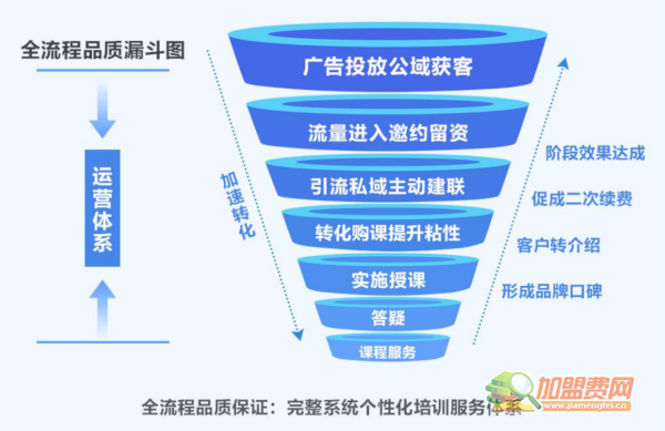 名学长教育加盟