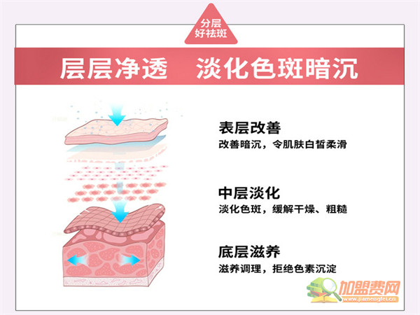 仟草佰露产后恢复加盟