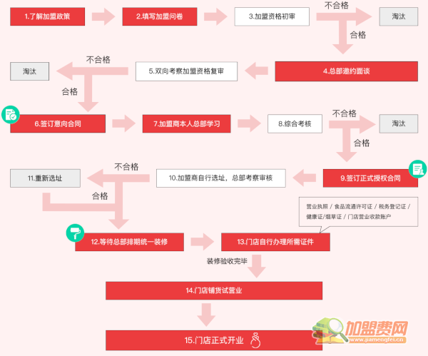 好想来休闲食品加盟