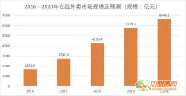 猩动快送加盟