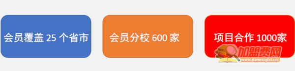 左状元书法学堂加盟